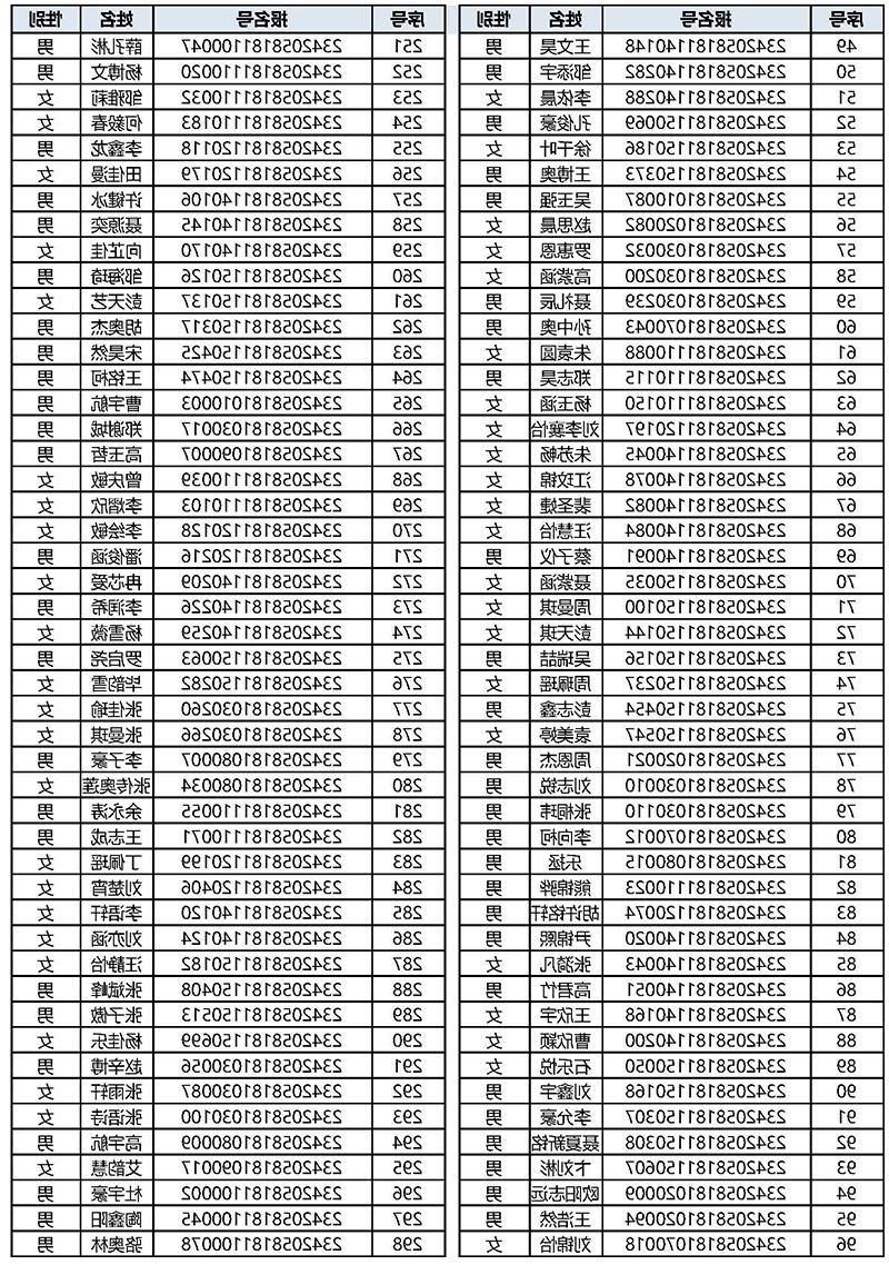 名额分配生录取公告_页面_2.jpg